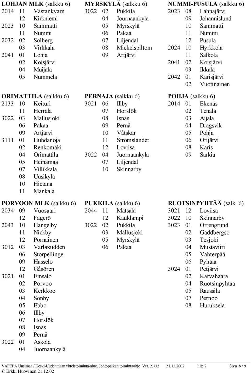 (salkku 6) POHJA (salkku 6) 2133 Keituri 31 Illby 2014 01 Ekenäs Herrala Horslök Tenala 32 Mallusjoki Isnäs Aijala Pakaa Pernå Dragsvik Artjärvi Våtskär Pohja 31 01 Huhdanoja Strömslandet Orijärvi