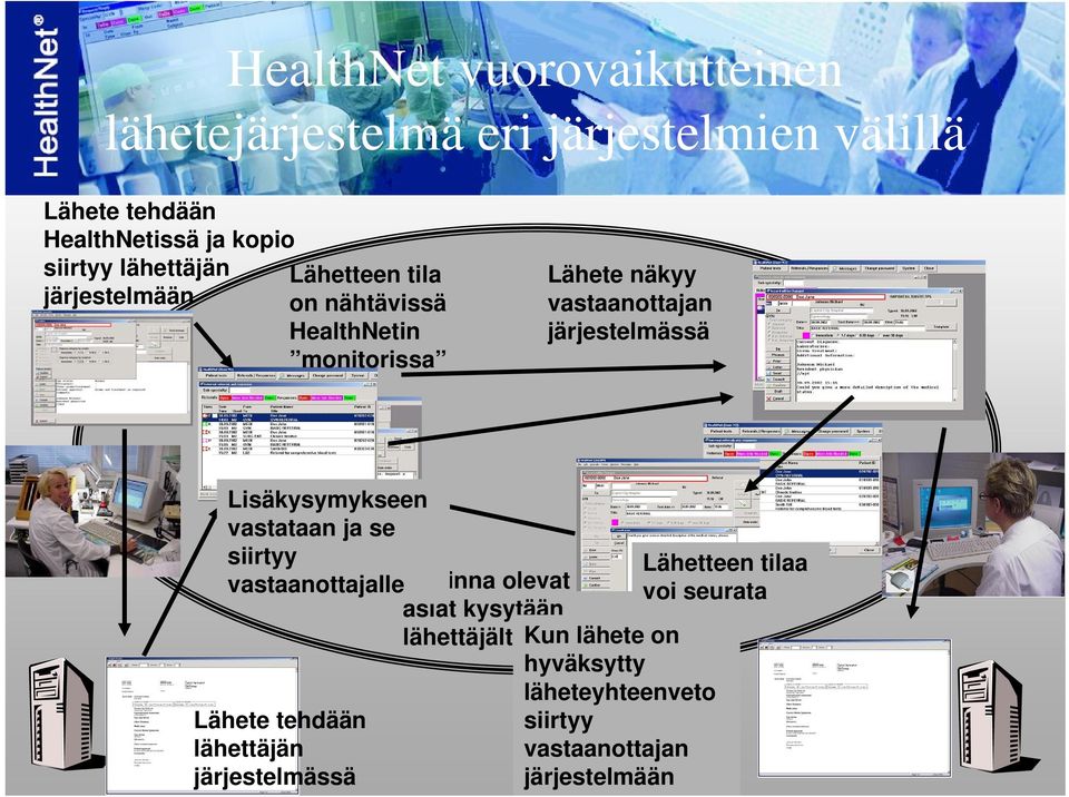 Lisäkysymykseen vastataan ja se siirtyy vastaanottajalleavoinna olevat asiat kysytään lähettäjältäkun lähete on Lähete