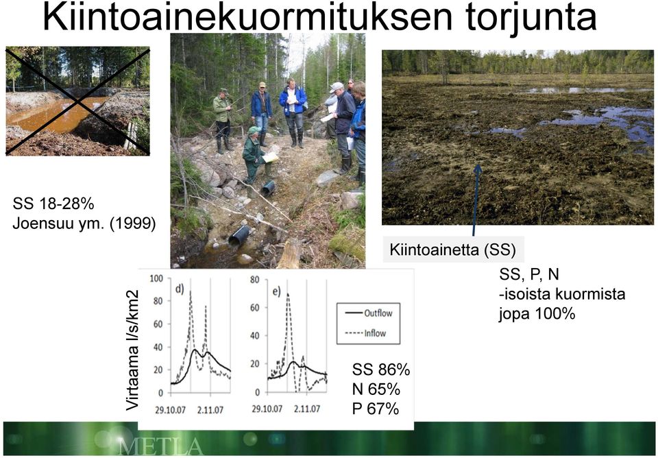 (1999) Virtaama l/s/km2 SS 86% N 65% P
