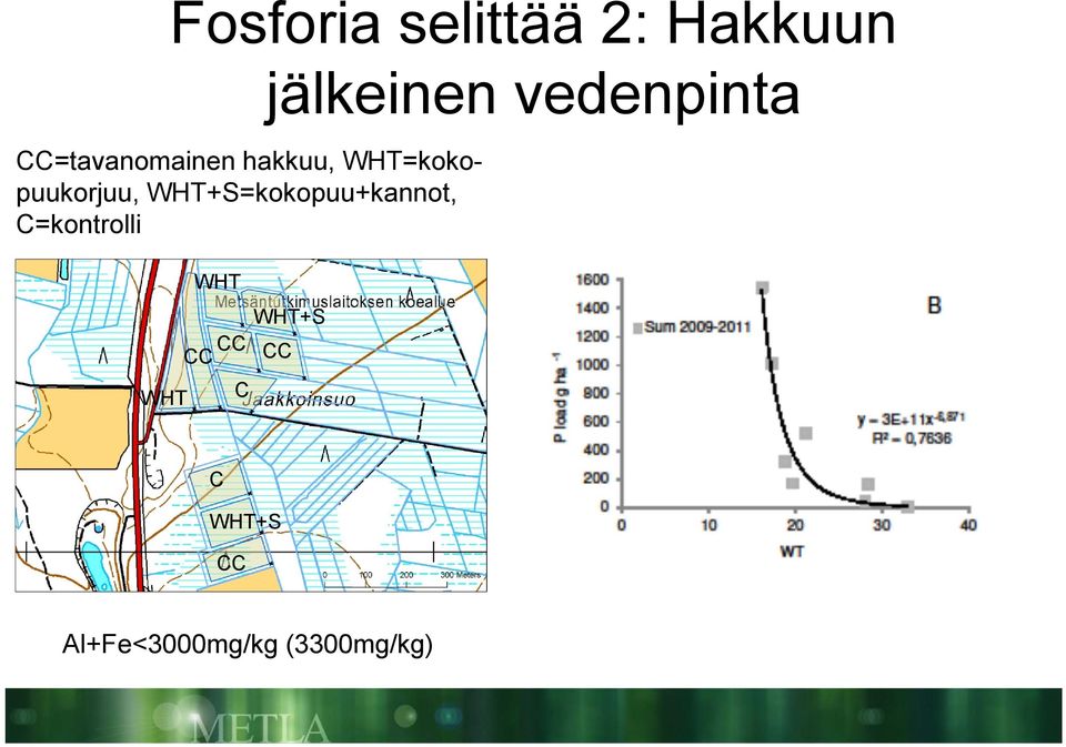 WHT+S=kokopuu+kannot, C=kontrolli WHT WHT+S CC