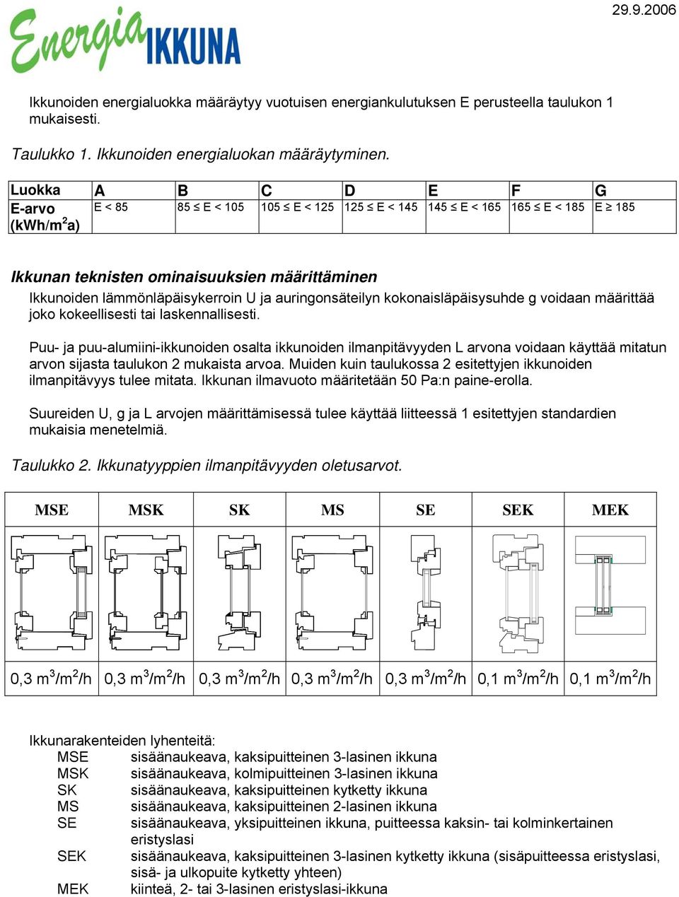 auringonsäteilyn kokonaisläpäisysuhde g voidaan määrittää joko kokeellisesti tai laskennallisesti.