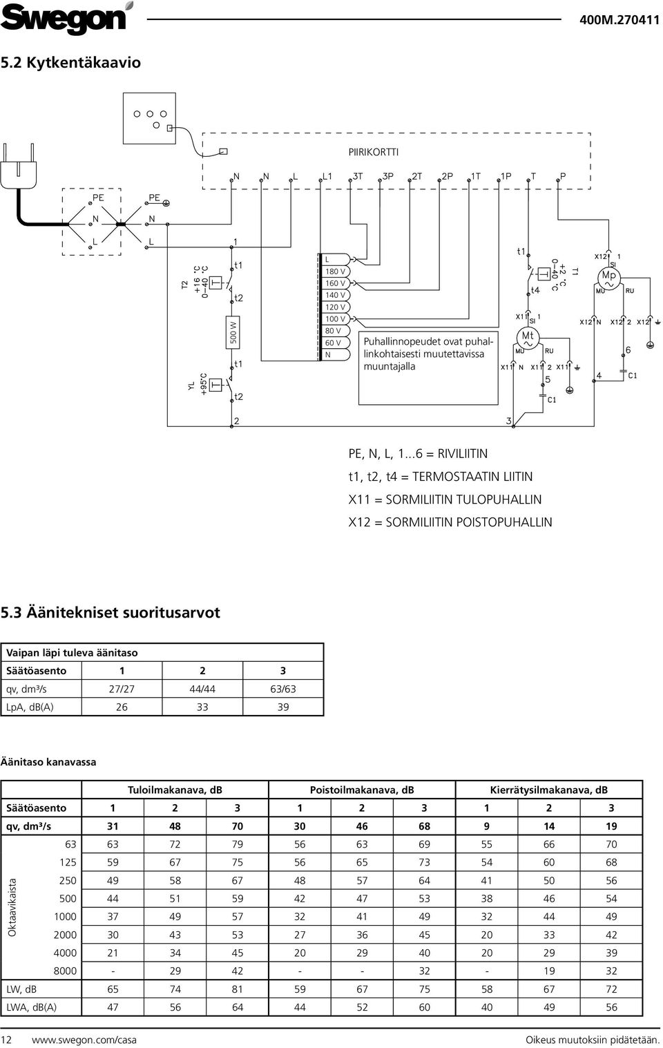 3 Äänitekniset suoritusarvot Vaipan läpi tuleva äänitaso Säätöasento 1 2 3 qv, dm³/s 27/27 44/44 63/63 LpA, db(a) 26 33 39 Äänitaso kanavassa Tuloilmakanava, db Poistoilmakanava, db