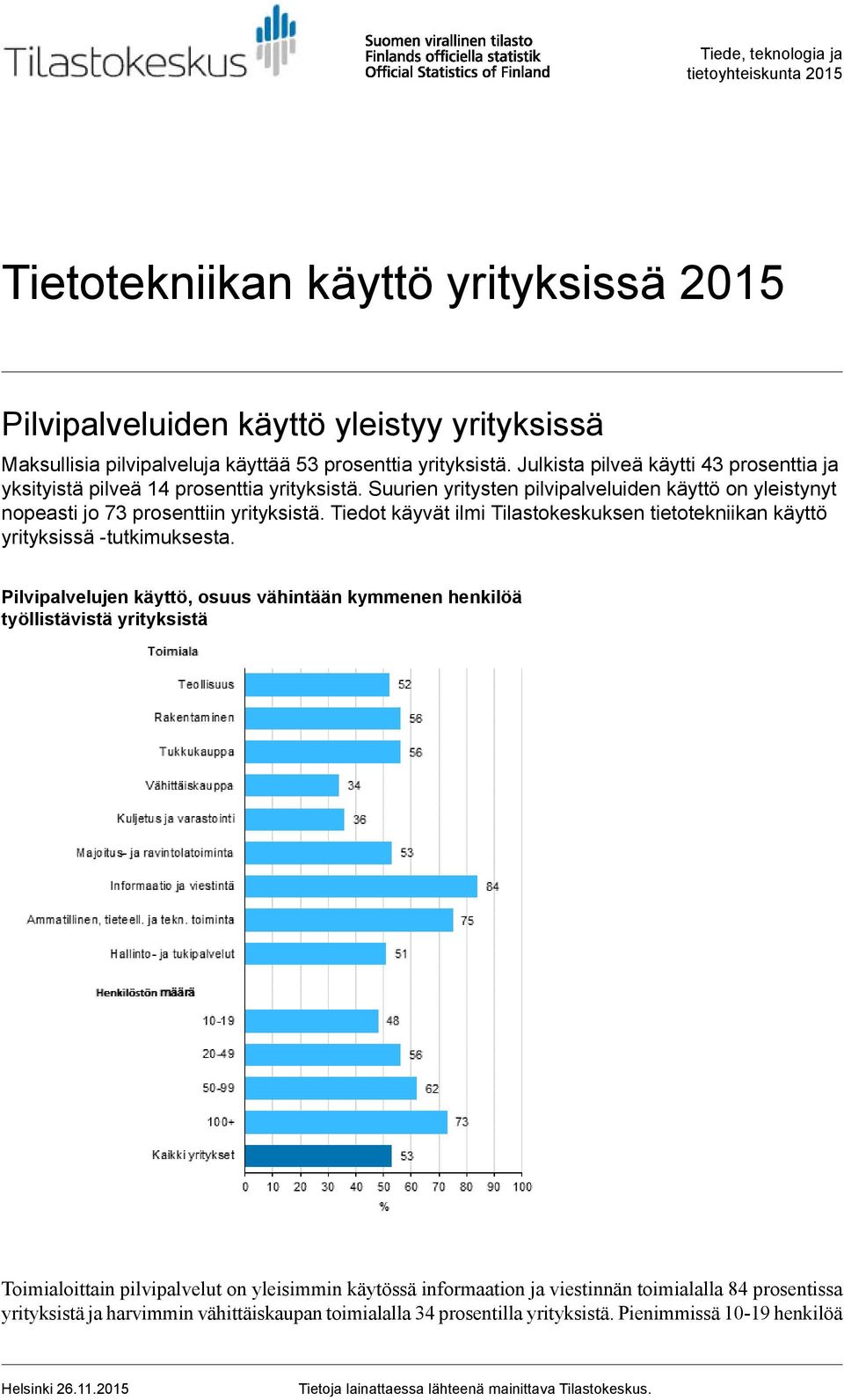 Tiedot käyvät ilmi Tilastokeskuksen tietotekniikan käyttö yrityksissä -tutkimuksesta.