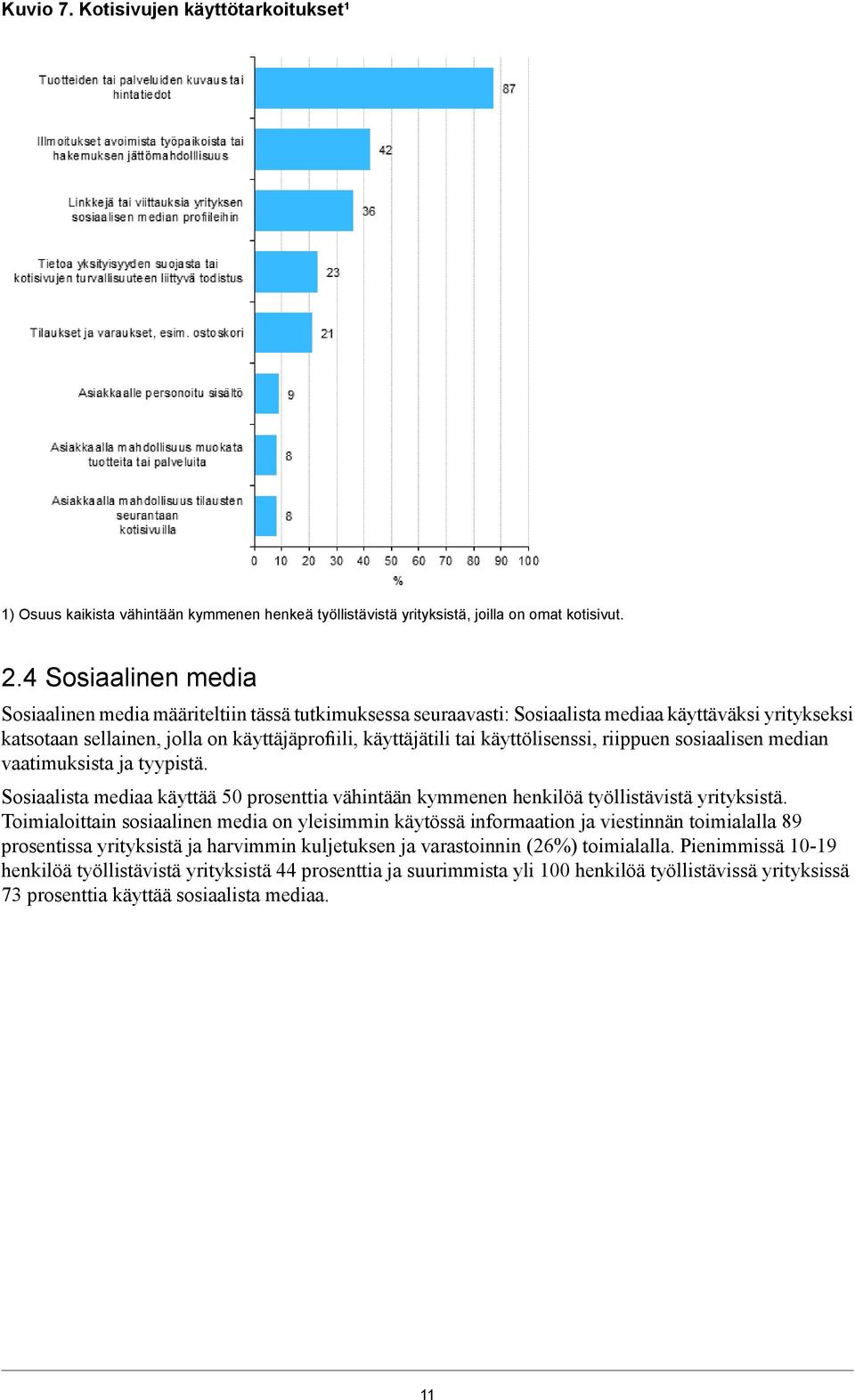 käyttölisenssi, riippuen sosiaalisen median vaatimuksista ja tyypistä. Sosiaalista mediaa käyttää 50 prosenttia vähintään kymmenen henkilöä työllistävistä yrityksistä.