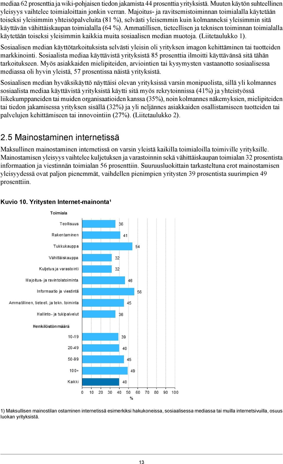 Ammatillisen, tieteellisen ja teknisen toiminnan toimialalla käytetään toiseksi yleisimmin kaikkia muita sosiaalisen median muotoja. (Liitetaulukko 1).