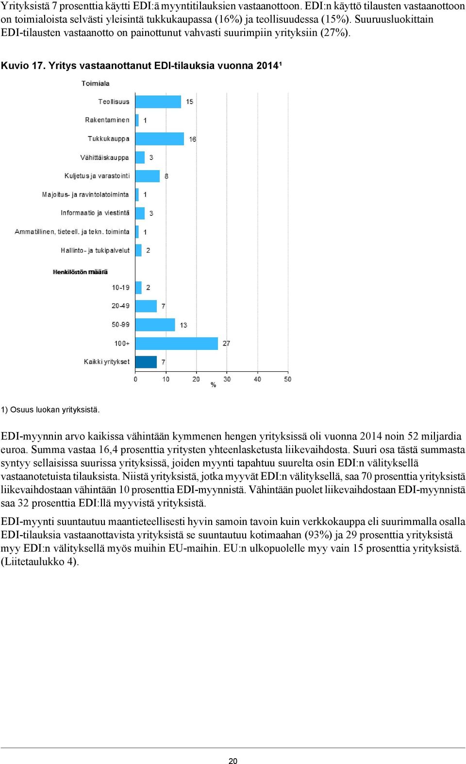 EDI-myynnin arvo kaikissa vähintään kymmenen hengen yrityksissä oli vuonna 20 noin 52 miljardia euroa. Summa vastaa 16,4 prosenttia yritysten yhteenlasketusta liikevaihdosta.