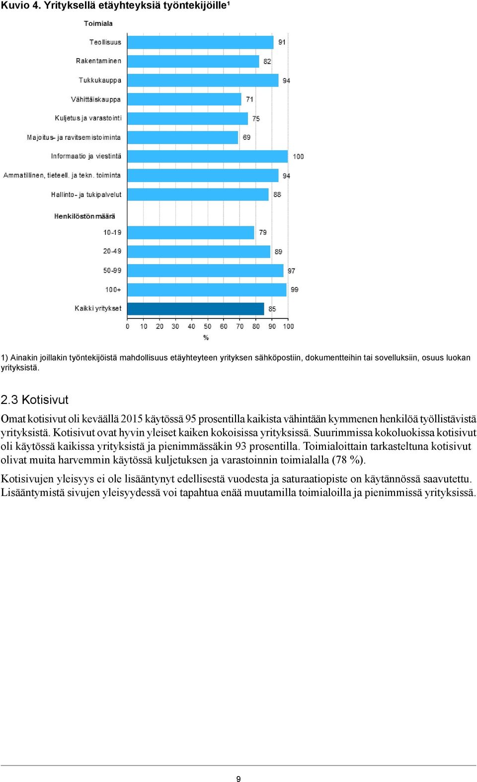 Suurimmissa kokoluokissa kotisivut oli käytössä kaikissa yrityksistä ja pienimmässäkin 93 prosentilla.