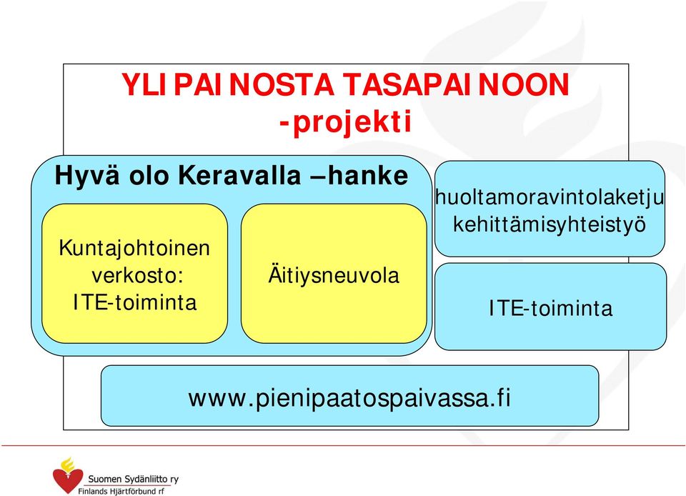 ITE-toiminta Äitiysneuvola