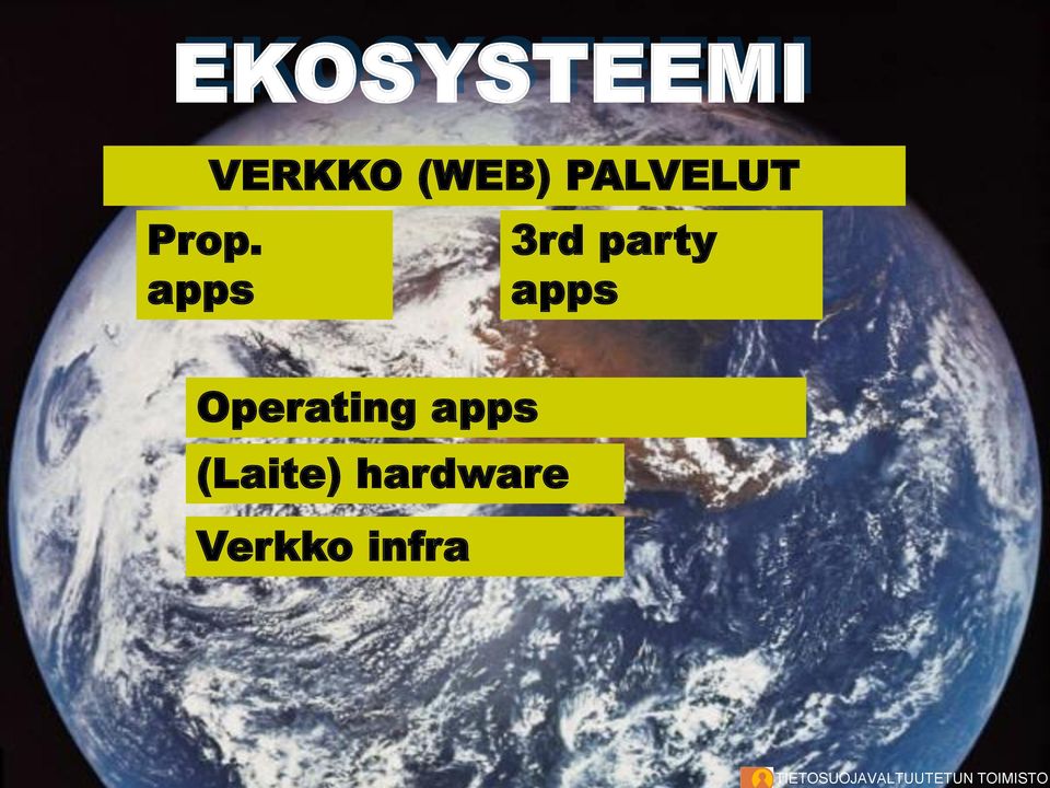 PALVELUT 3rd party apps