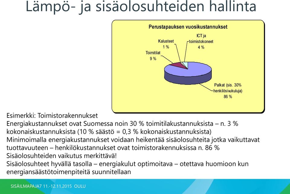 3 % kokonaiskustannuksista (10 % säästö = 0,3 % kokonaiskustannuksista) Minimoimalla energiakustannukset voidaan heikentää sisäolosuhteita jotka vaikuttavat