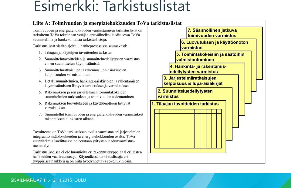 Suunnittelutavoitteiden ja suunnitteluedellytysten varmistus ennen suunnittelun käynnistämistä 3. Suunnitteluratkaisujen ja rakennuslupa-asiakirjojen kelpoisuuden varmistaminen 4.
