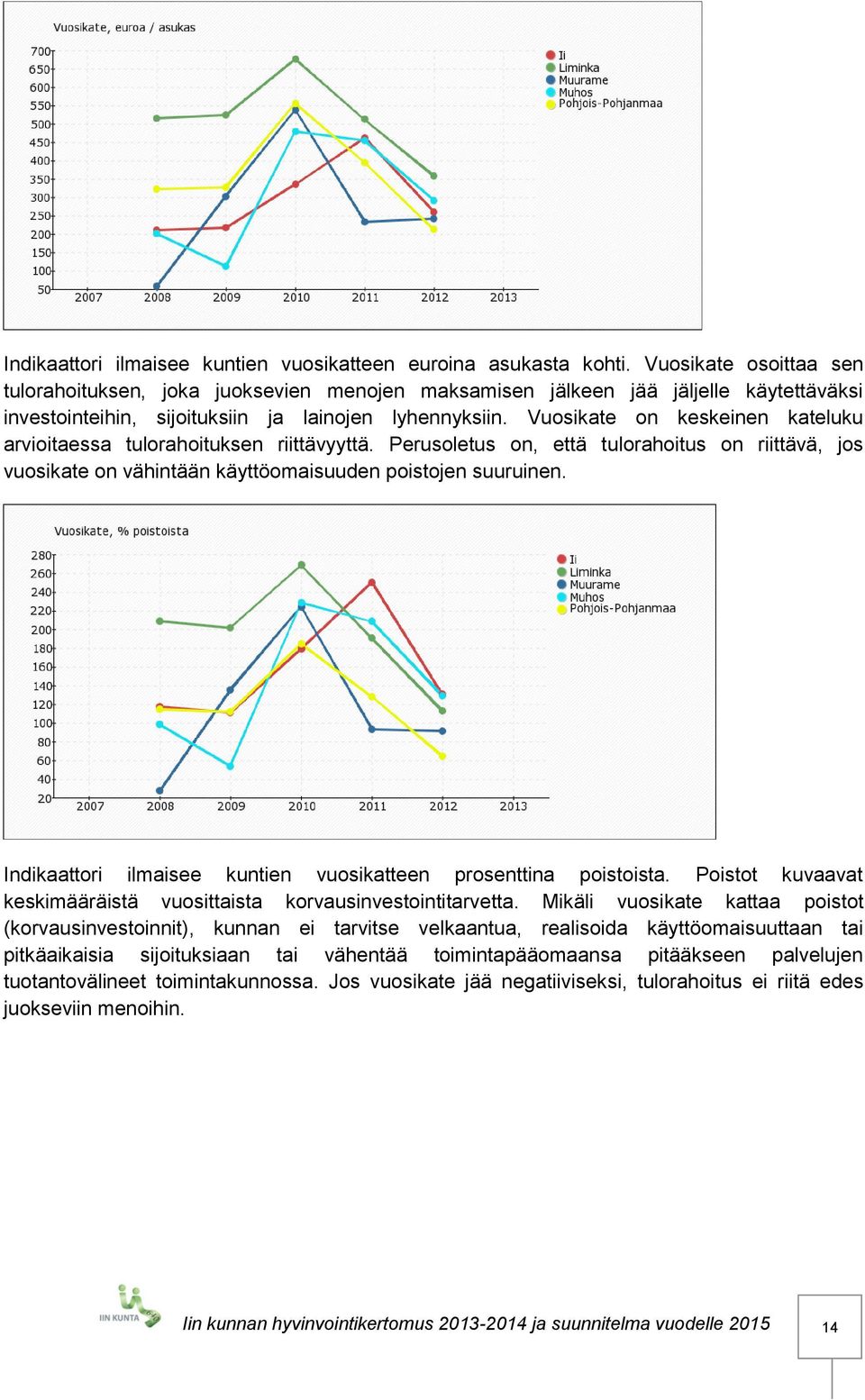 Vuosikate on keskeinen kateluku arvioitaessa tulorahoituksen riittävyyttä. Perusoletus on, että tulorahoitus on riittävä, jos vuosikate on vähintään käyttöomaisuuden poistojen suuruinen.