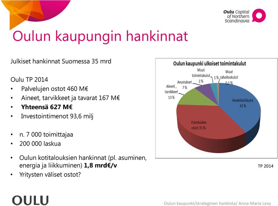 7 000 toimittajaa 200 000 laskua Oulun kotitalouksien hankinnat (pl.