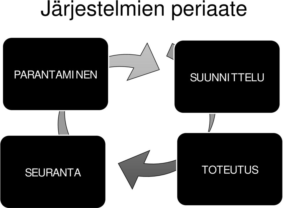 PARANTAMINEN