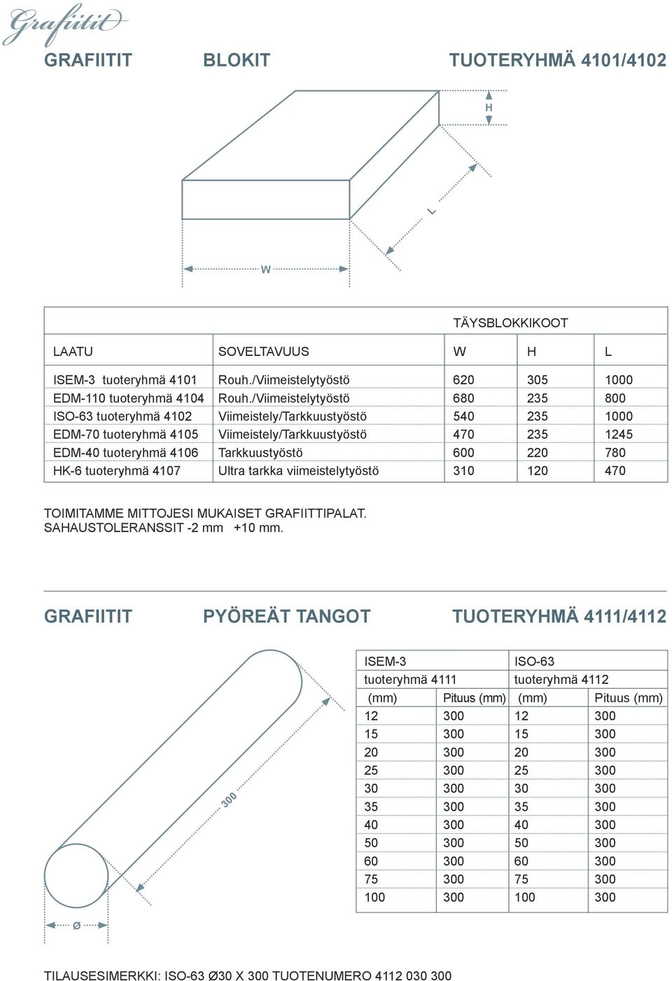 220 780 HK-6 tuoteryhmä 4107 Ultra tarkka viimeistelytyöstö 310 120 470 Toimitamme mittojesi mukaiset grafiittipalat. SAHAUSTOLERANSSIT -2 mm +10 mm.