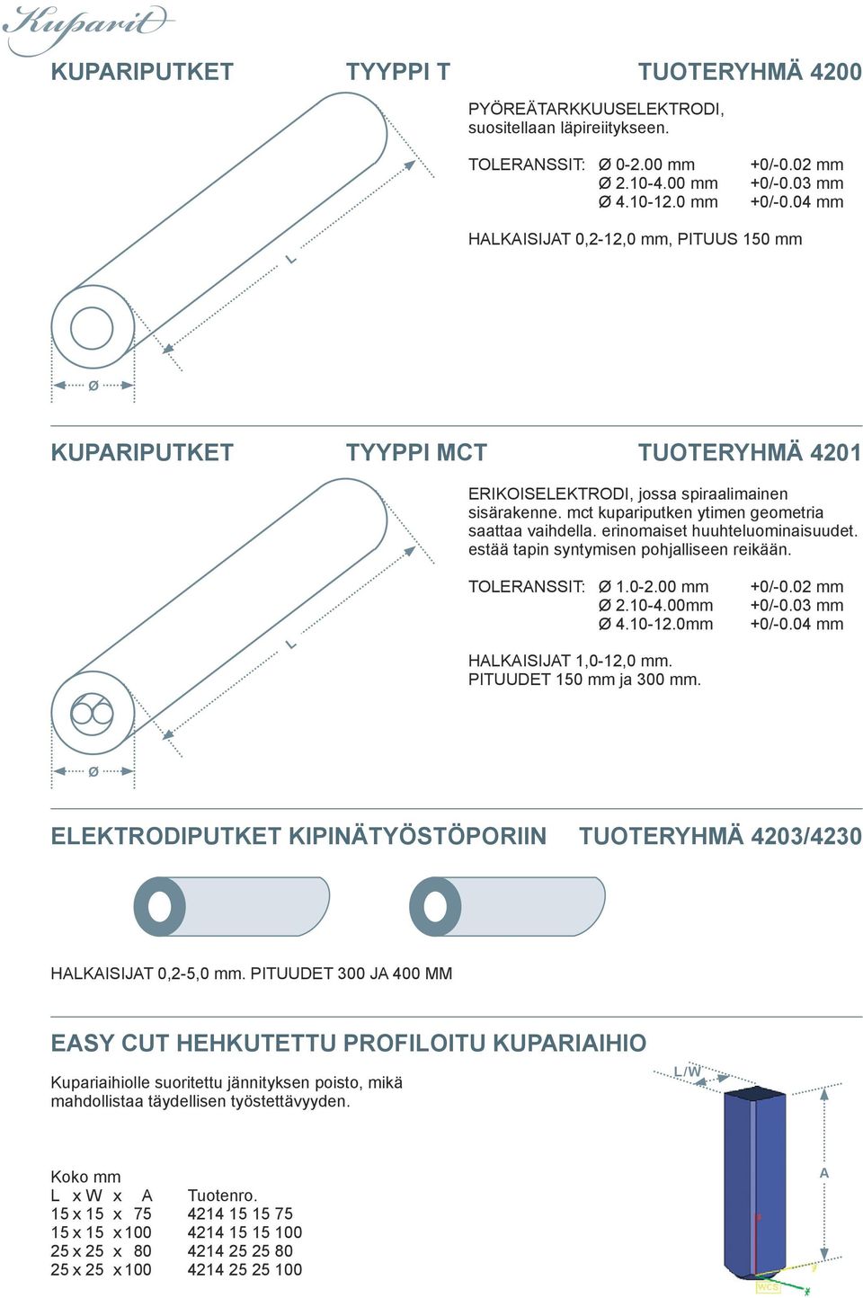 erinomaiset huuhteluominaisuudet. estää tapin syntymisen pohjalliseen reikään. TOLERANSSIT: 1.0-2.00 mm 2.10-4.00mm 4.10-12.0mm +0/-0.02 mm +0/-0.03 mm +0/-0.04 mm L HALKAISIJAT 1,0-12,0 mm.