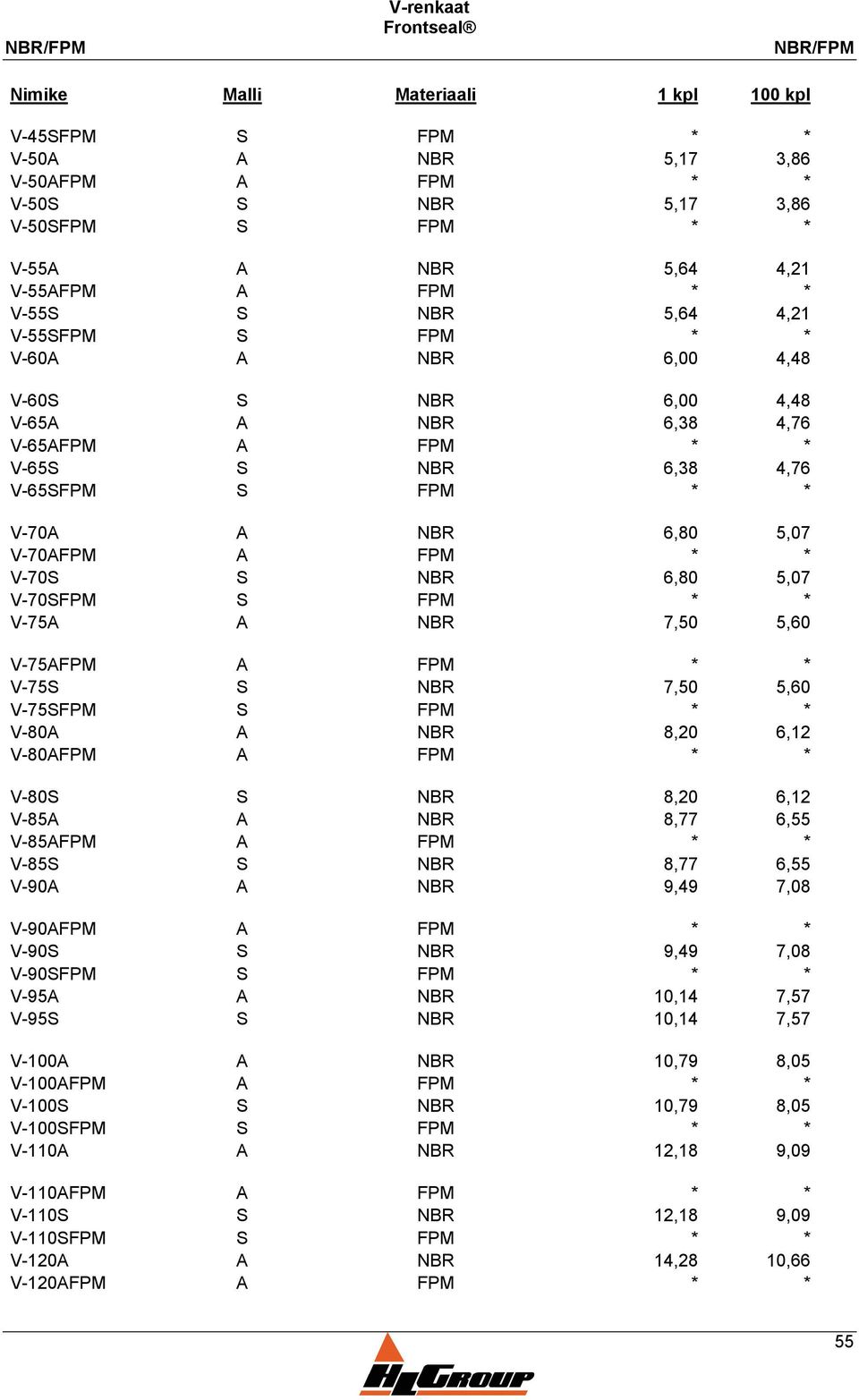 NBR 7,50 5,60 V-75AFPM A FPM * * V-75S S NBR 7,50 5,60 V-75SFPM S FPM * * V-80A A NBR 8,20 6,12 V-80AFPM A FPM * * V-80S S NBR 8,20 6,12 V-85A A NBR 8,77 6,55 V-85AFPM A FPM * * V-85S S NBR 8,77 6,55
