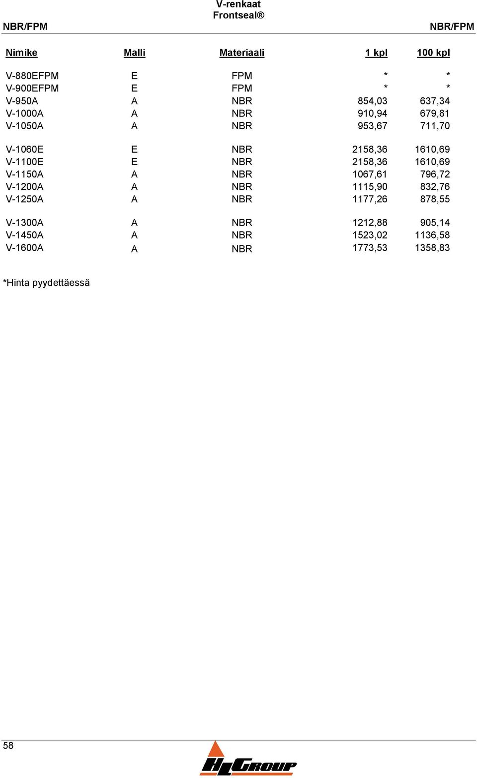 A NBR 1067,61 796,72 V-1200A A NBR 1115,90 832,76 V-1250A A NBR 1177,26 878,55 V-1300A A NBR