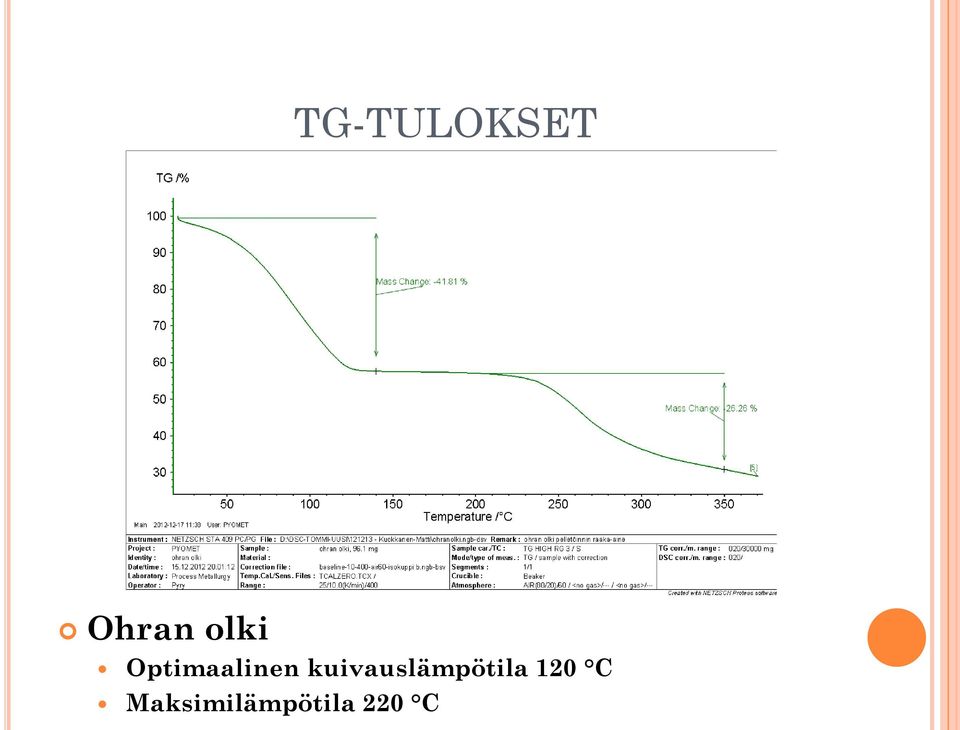 kuivauslämpötila 120