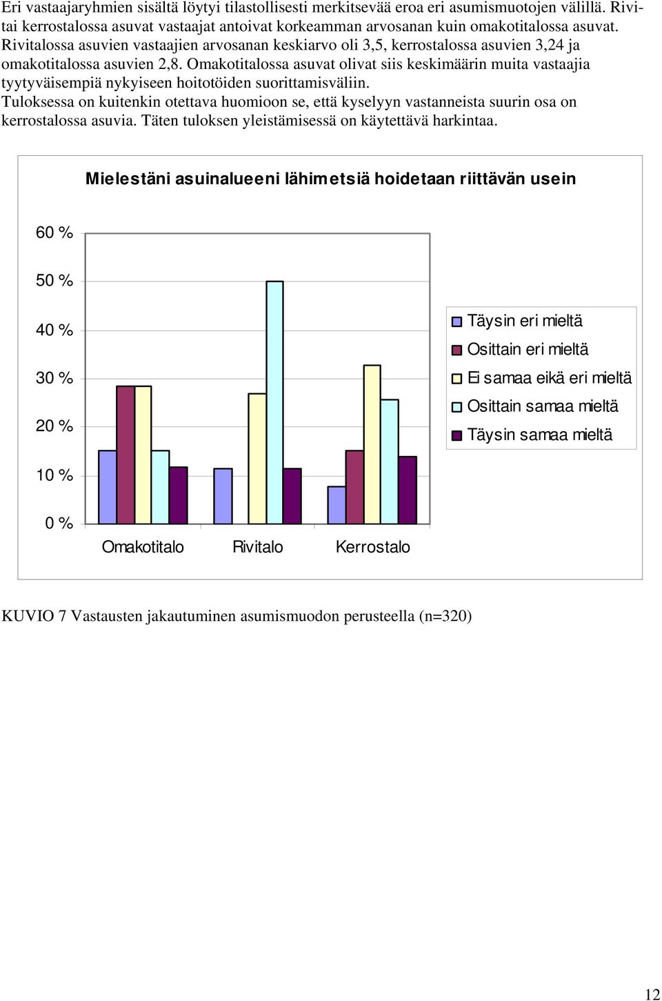 Omakotitalossa asuvat olivat siis keskimäärin muita vastaajia tyytyväisempiä nykyiseen hoitotöiden suorittamisväliin.