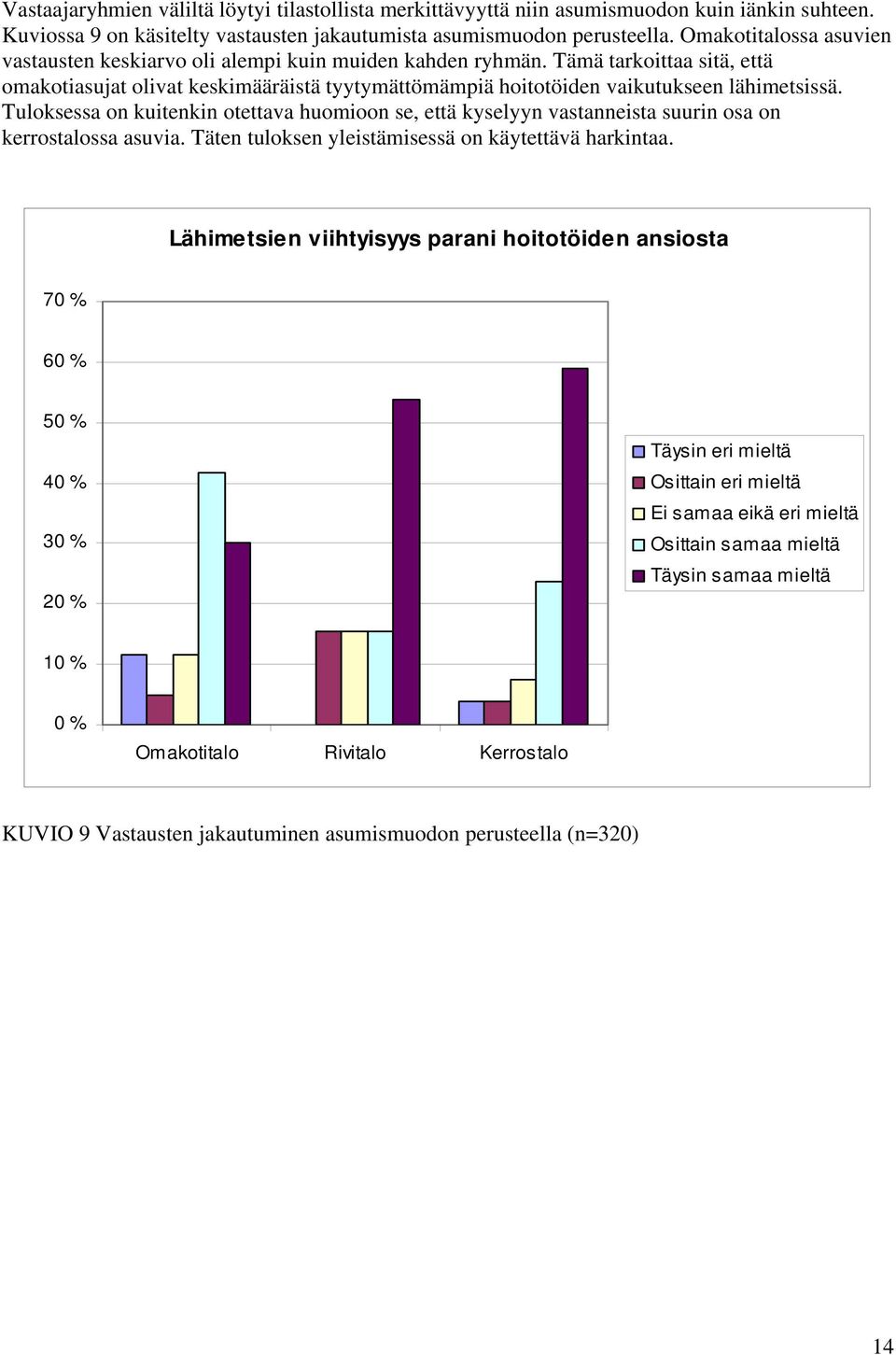 Tuloksessa on kuitenkin otettava huomioon se, että kyselyyn vastanneista suurin osa on kerrostalossa asuvia. Täten tuloksen yleistämisessä on käytettävä harkintaa.
