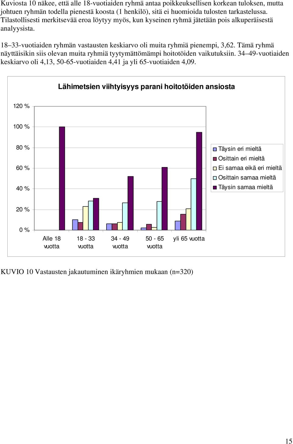 Tämä ryhmä näyttäisikin siis olevan muita ryhmiä tyytymättömämpi hoitotöiden vaikutuksiin. 34 49-vuotiaiden keskiarvo oli 4,13, 50-65-vuotiaiden 4,41 ja yli 65-vuotiaiden 4,09.
