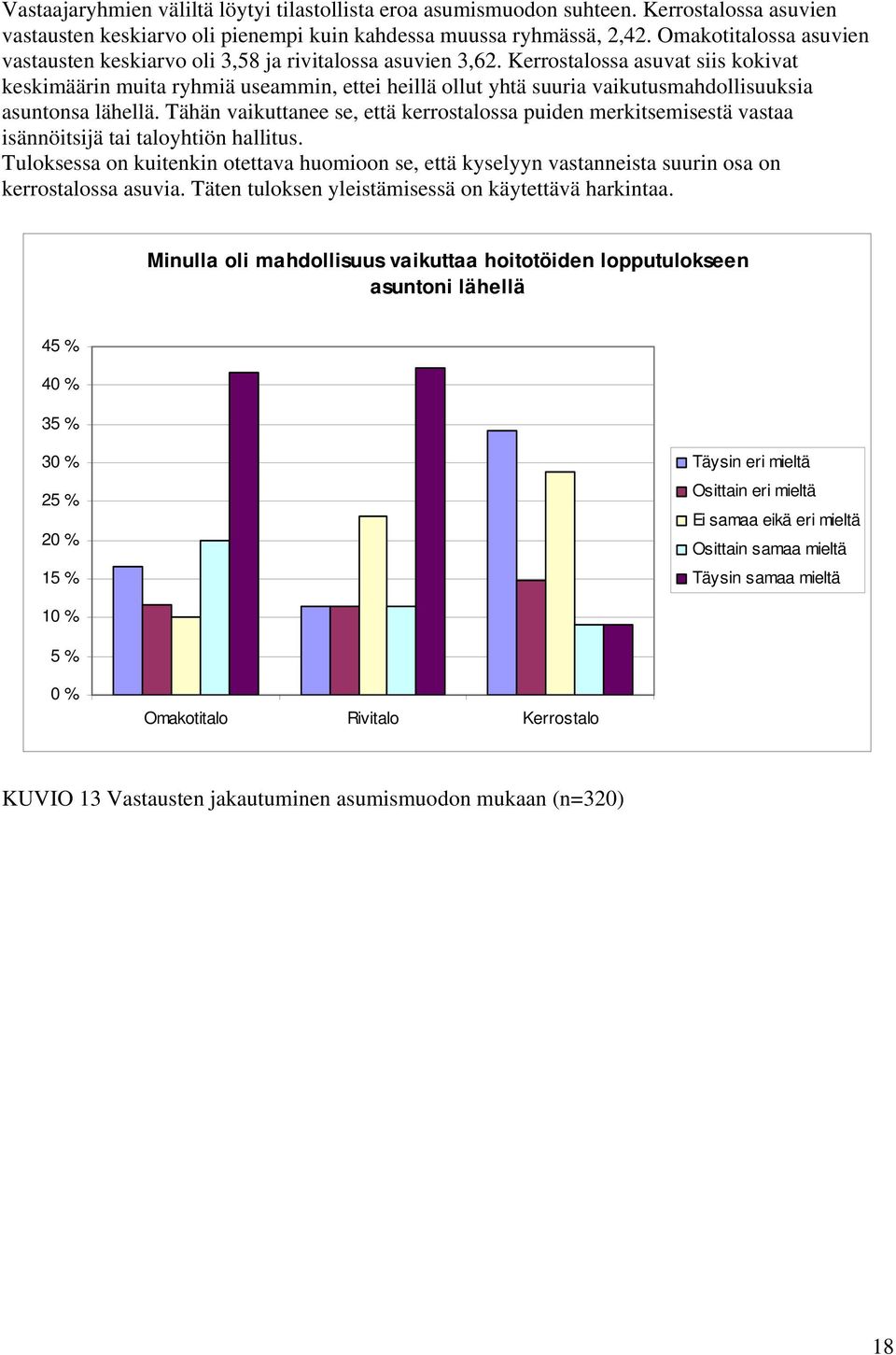 Kerrostalossa asuvat siis kokivat keskimäärin muita ryhmiä useammin, ettei heillä ollut yhtä suuria vaikutusmahdollisuuksia asuntonsa lähellä.