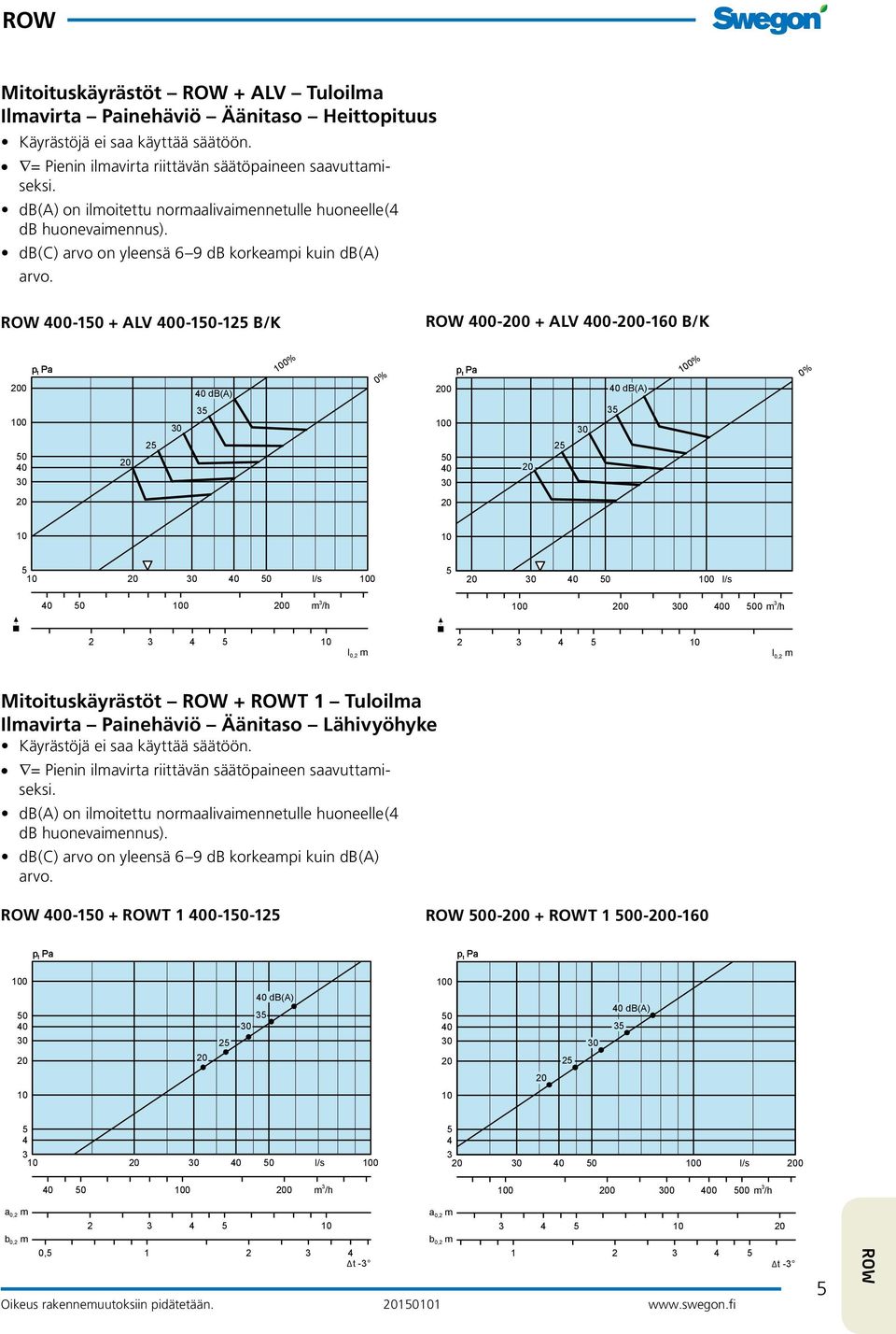 0- + ALV 0--12 B/K 0-0 + ALV 0-0-160 B/K 0 0 2 db(a) 3 % 0% 0 0 2 db(a) 3 % 0% 0 l/s 0 0 m 3 /h 0 l/s 0 0 0 00 m 3 /h 2 3 4 l 0,2 m 2 3 4 l 0,2 m Mitoituskäyrästöt T 1 Tuloilma Ilmavirta Painehäviö