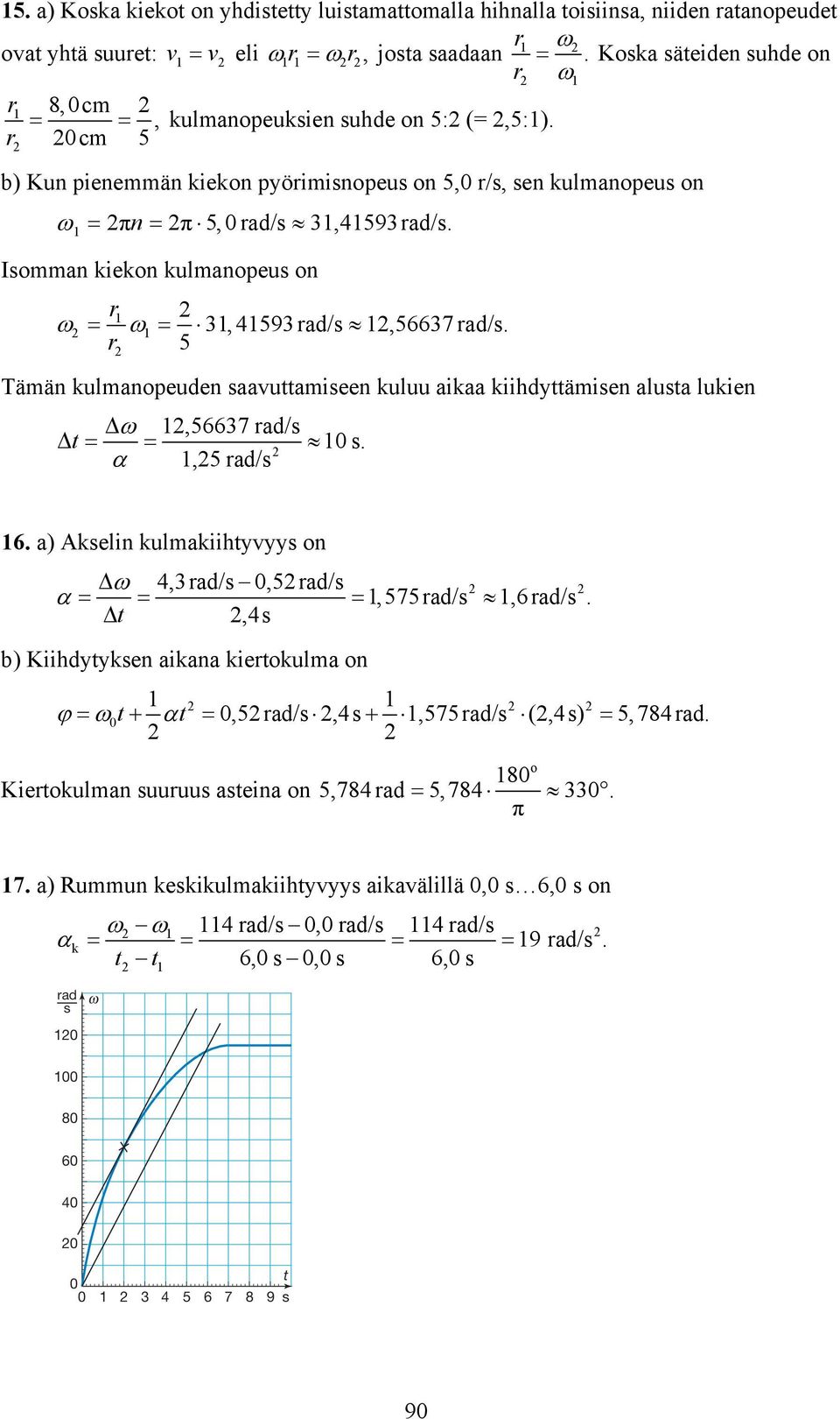 5 Tämän kulmanopeuden saauttamiseen kuluu aikaa kiihdttämisen alusta lukien,56637 ad/s t s.,5 ad/s 6. a) Akselin kulmakiihts on 4,3ad/s,5 ad/s t,4s,575 ad/s,6 ad/s.