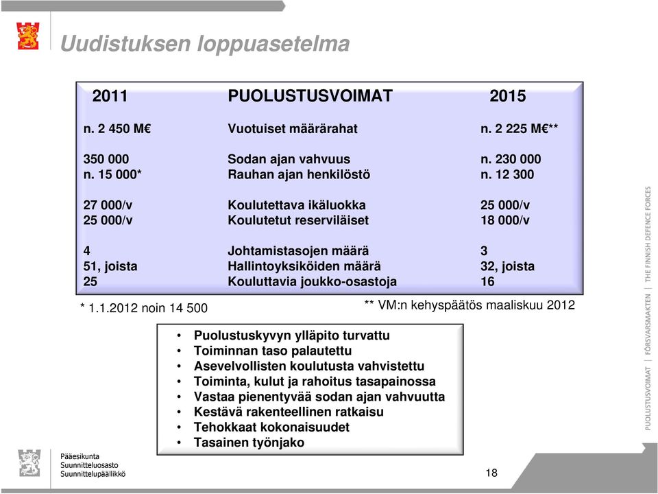 Kouluttavia joukko-osastoja 16