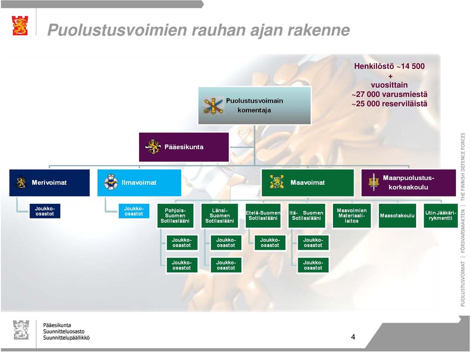 vuosittain ~27 000 varusmiestä
