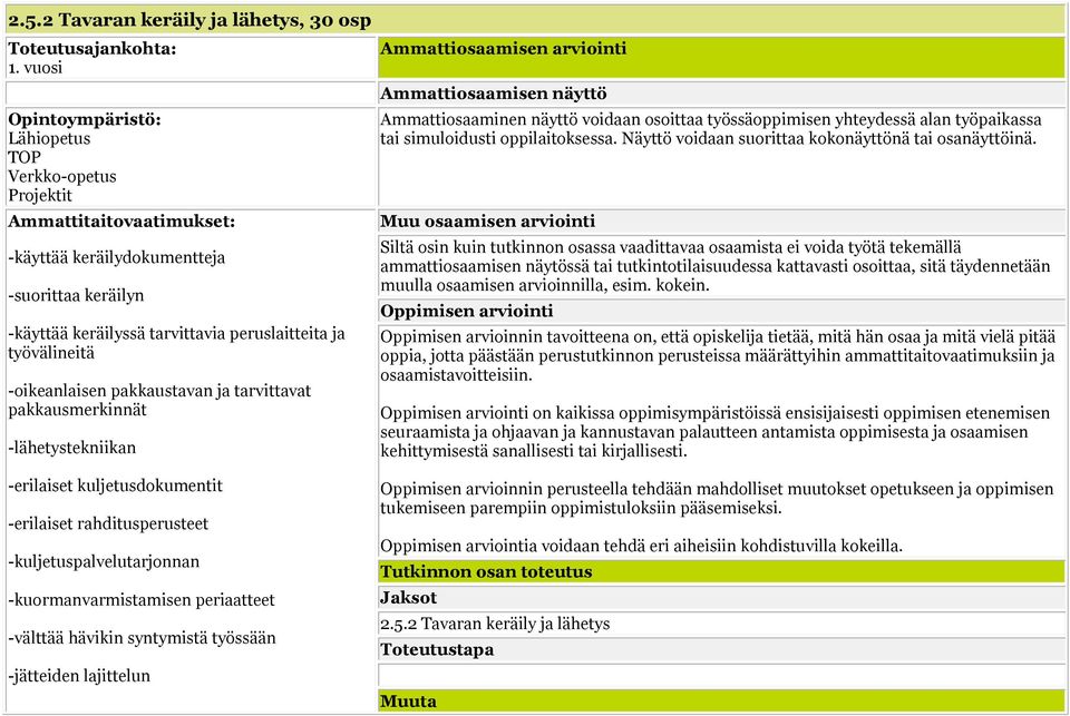 -oikeanlaisen pakkaustavan ja tarvittavat pakkausmerkinnät -lähetystekniikan Ammattiosaamisen arviointi Ammattiosaamisen näyttö Ammattiosaaminen näyttö voidaan osoittaa työssäoppimisen yhteydessä