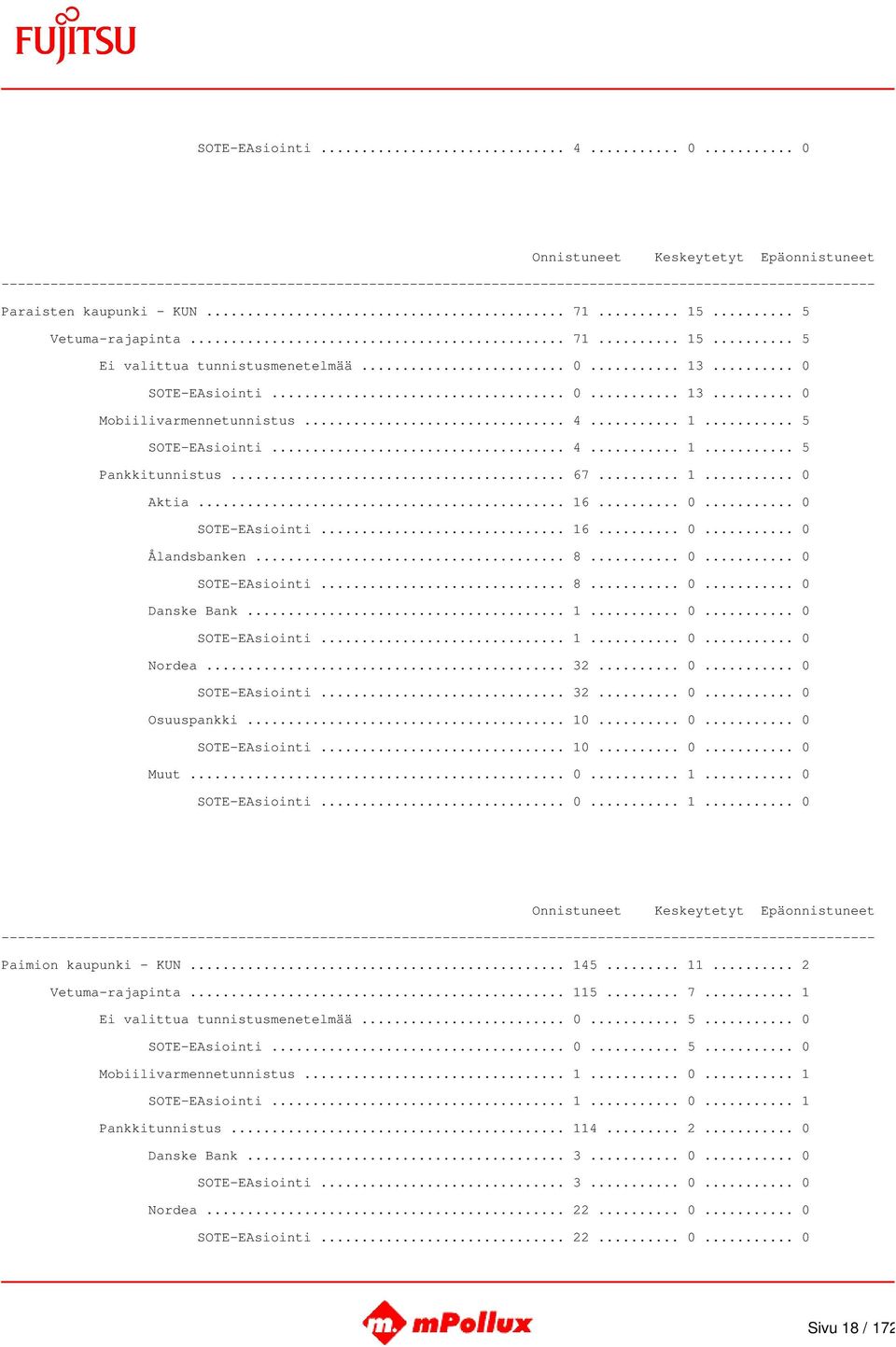 .. 1... 0... 0 SOTE-EAsiointi... 1... 0... 0 Nordea... 32... 0... 0 SOTE-EAsiointi... 32... 0... 0 Osuuspankki... 10... 0... 0 SOTE-EAsiointi... 10... 0... 0 Muut... 0... 1... 0 SOTE-EAsiointi... 0... 1... 0 Paimion kaupunki - KUN.