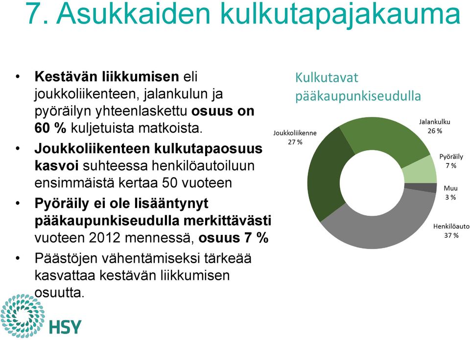 Joukkoliikenteen kulkutapaosuus kasvoi suhteessa henkilöautoiluun ensimmäistä kertaa 50 vuoteen