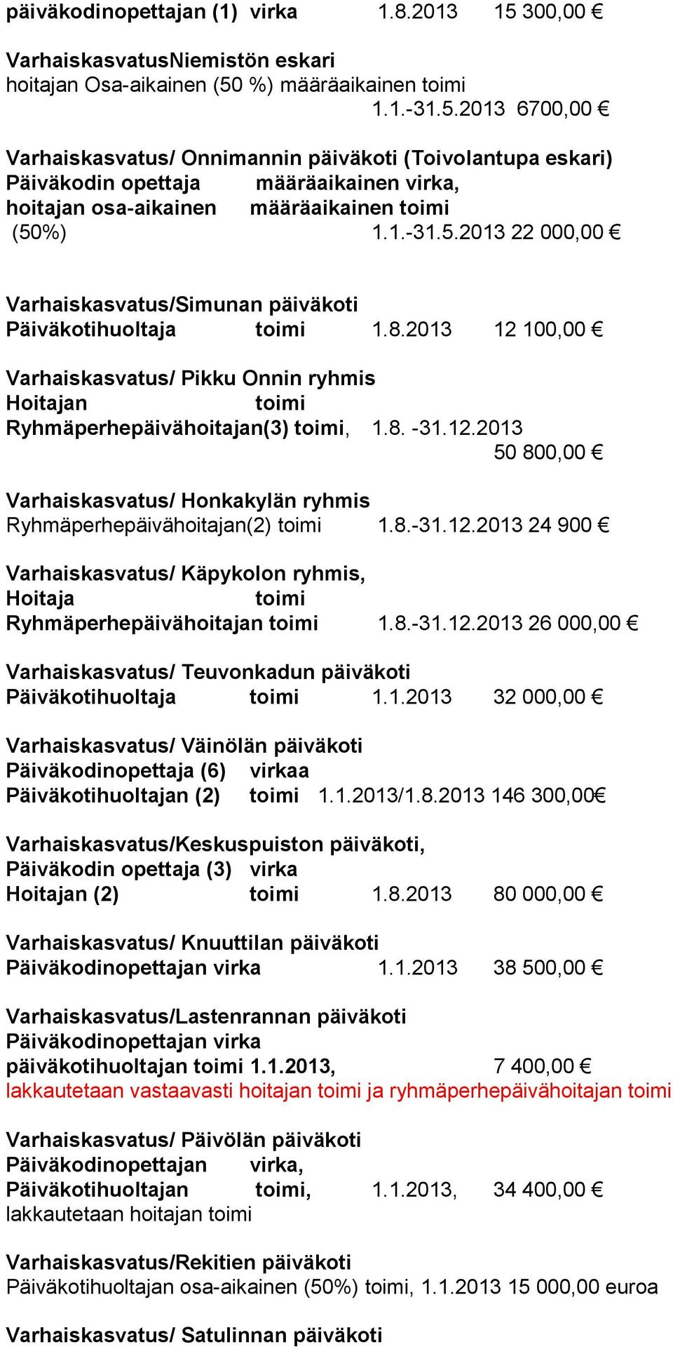 8.-31.12.2013 24 900 Varhaiskasvatus/ Käpykolon ryhmis, Hoitaja Ryhmäperhepäivähoitajan 1.8.-31.12.2013 26 000,00 Varhaiskasvatus/ Teuvonkadun päiväkoti Päiväkotihuoltaja 1.1.2013 32 000,00 Varhaiskasvatus/ Väinölän päiväkoti Päiväkodinopettaja (6) virkaa Päiväkotihuoltajan (2) 1.