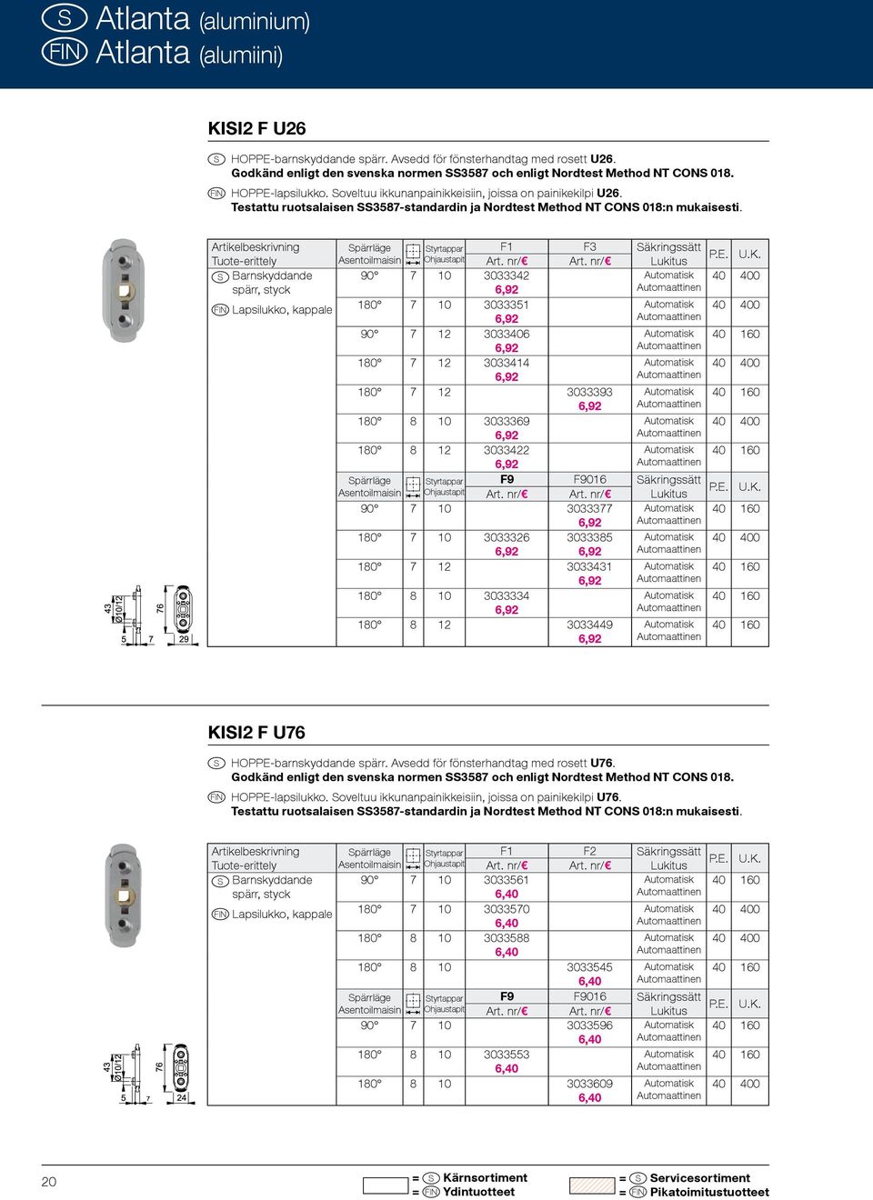 pärrläge tyrtappar F3 äkringssätt Asentoilmaisin Ohjaustapit Lukitus Barnskyddande 90 7 10 3033342 Automatisk 40 400 spärr, styck 6,92 Automaattinen Lapsilukko, kappale 180 7 10 3033351 Automatisk 40