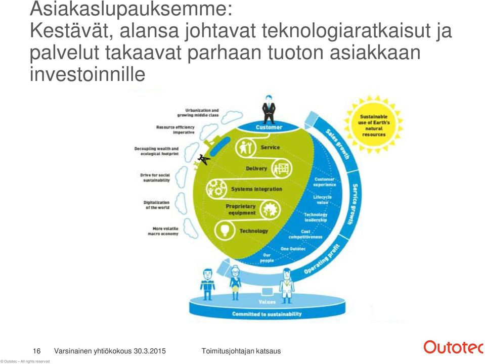 teknologiaratkaisut ja palvelut