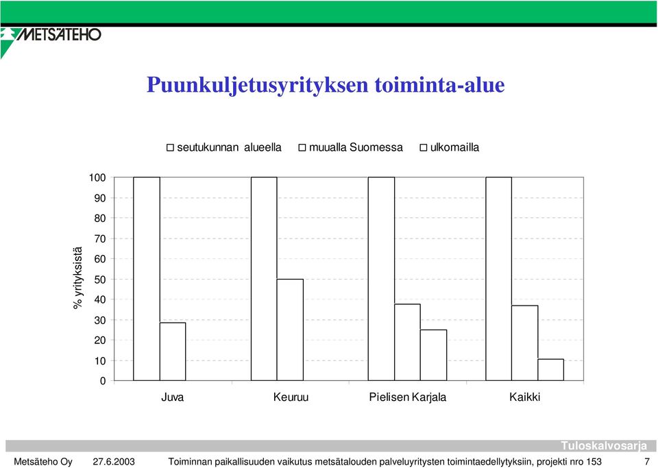 Juva Keuruu Pielisen Karjala Kaikki Toiminnan paikallisuuden