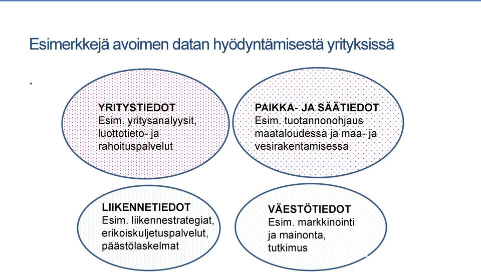 tuotannonohjaus maataloudessa ja maa- ja vesirakentamisessa LIIKENNETIEDOT Esim.