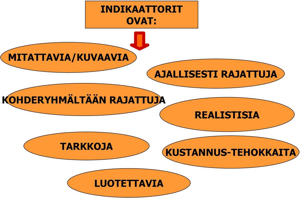 RAJATTUJA KOHDERYHMÄLTÄÄN RAJATTUJA