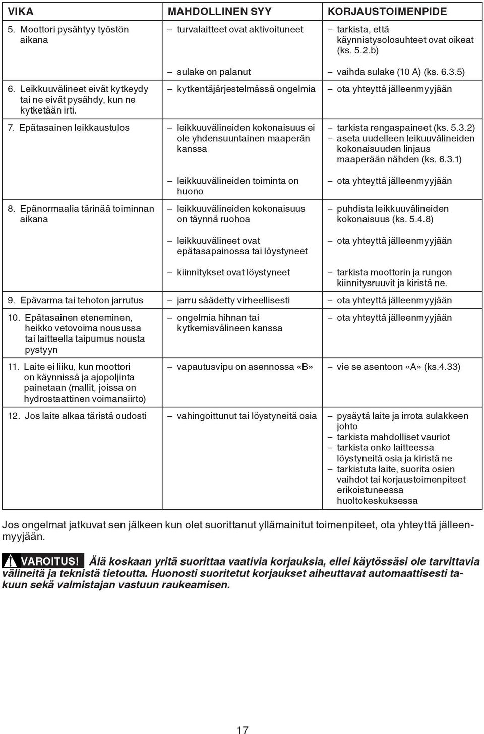 5) kytkentäjärjestelmässä ongelmia ota yhteyttä jälleenmyyjään 7. Epätasainen leikkaustulos leikkuuvälineiden kokonaisuus ei ole yhdensuuntainen maaperän kanssa tarkista rengaspaineet (ks. 5.3.