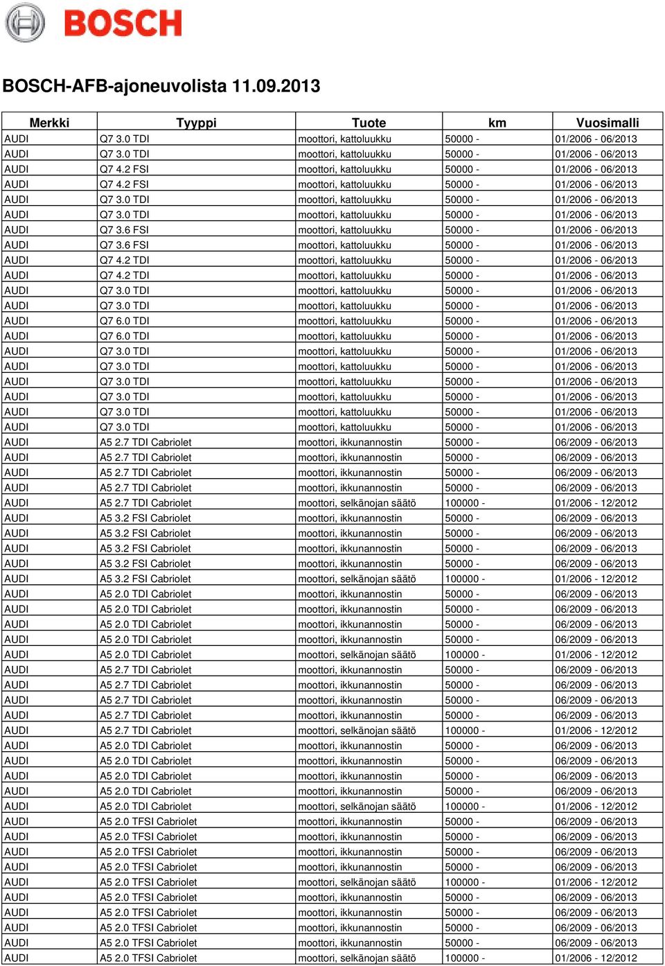 2 TDI moottori, kattoluukku 50000-01/2006-06/2013 AUDI Q7 6.0 TDI moottori, kattoluukku 50000-01/2006-06/2013 AUDI Q7 6.0 TDI moottori, kattoluukku 50000-01/2006-06/2013 AUDI A5 2.