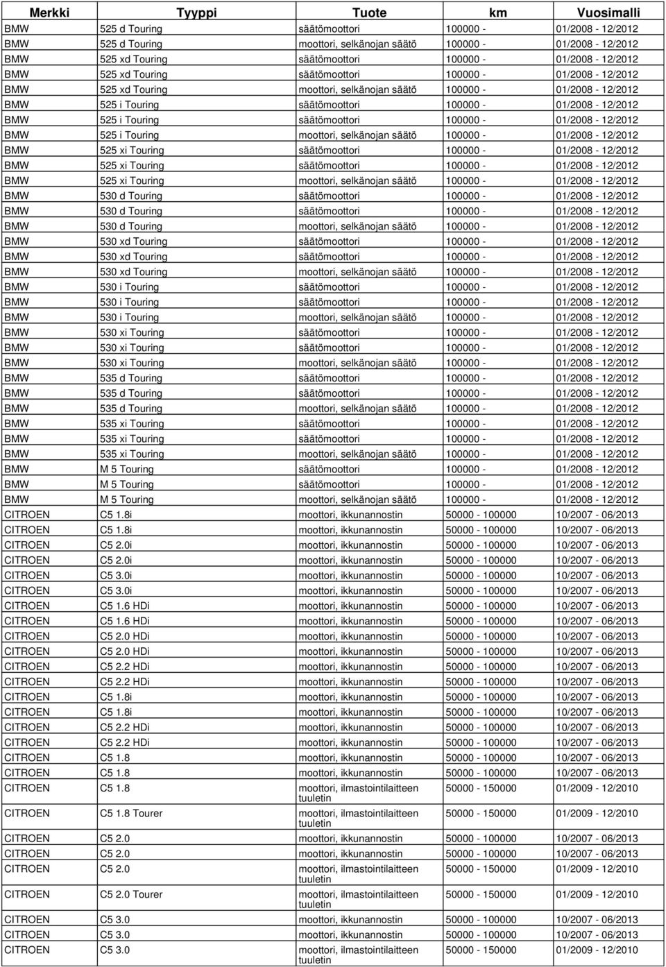 100000-01/2008-12/2012 BMW 525 i Touring moottori, selkänojan säätö 100000-01/2008-12/2012 BMW 525 xi Touring säätömoottori 100000-01/2008-12/2012 BMW 525 xi Touring säätömoottori