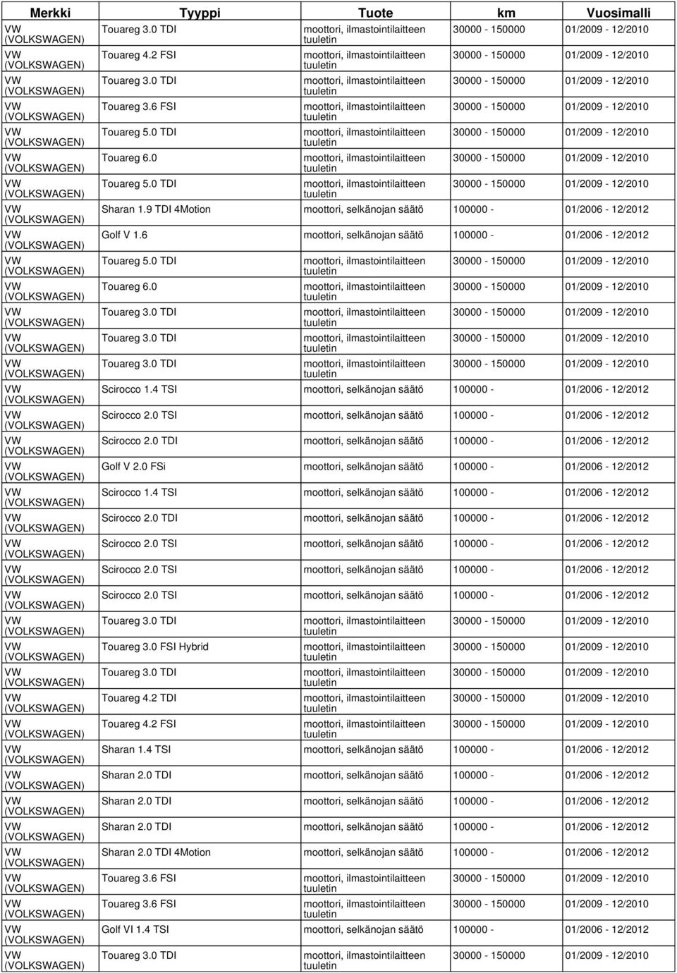 0 TSI moottori, selkänojan säätö 100000-01/2006-12/2012 Scirocco 2.0 TDI moottori, selkänojan säätö 100000-01/2006-12/2012 Golf V 2.0 FSi moottori, selkänojan säätö 100000-01/2006-12/2012 Scirocco 1.