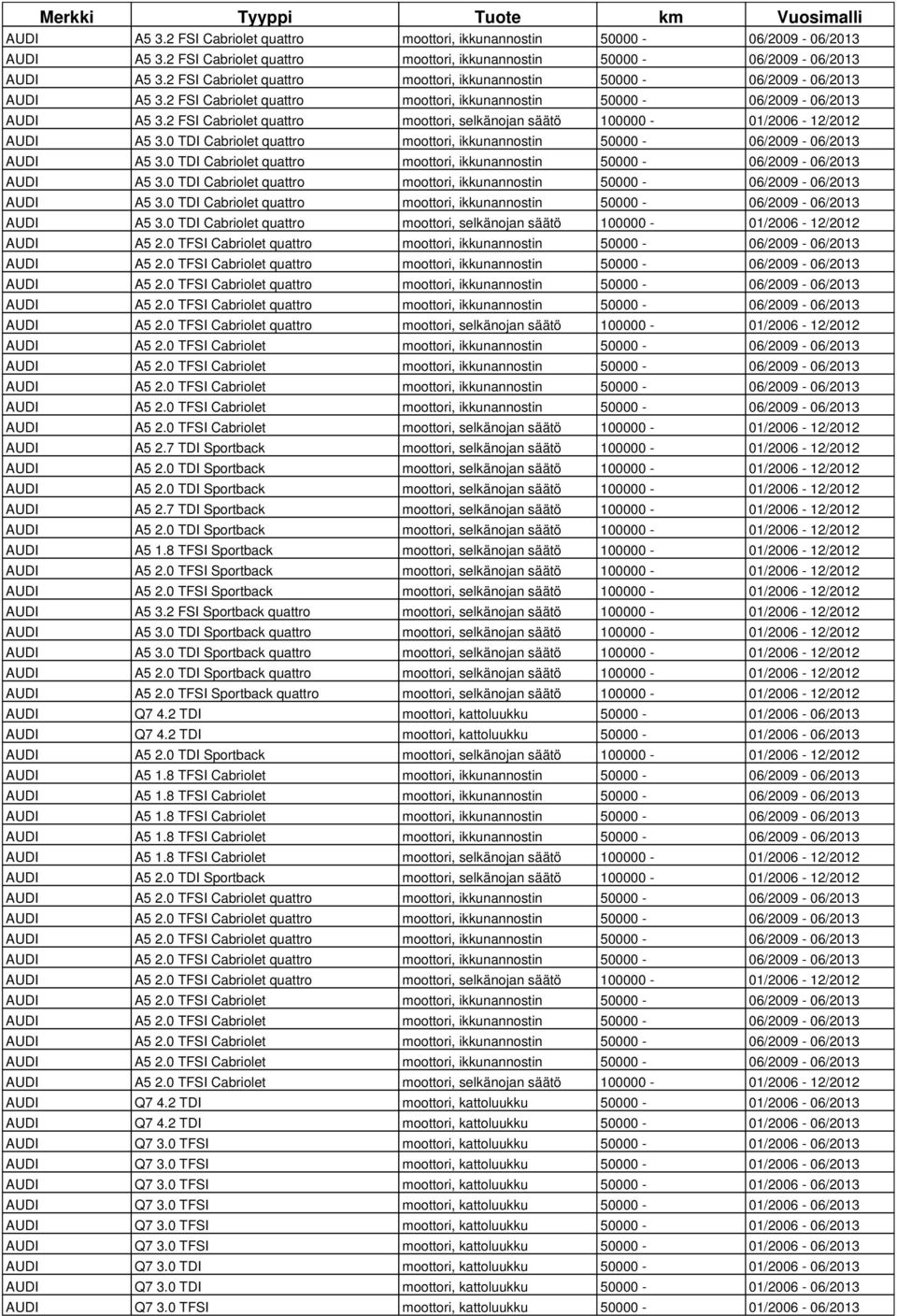 0 TFSI Cabriolet quattro moottori, selkänojan säätö 100000-01/2006-12/2012 AUDI A5 2.0 TFSI Cabriolet moottori, selkänojan säätö 100000-01/2006-12/2012 AUDI A5 2.