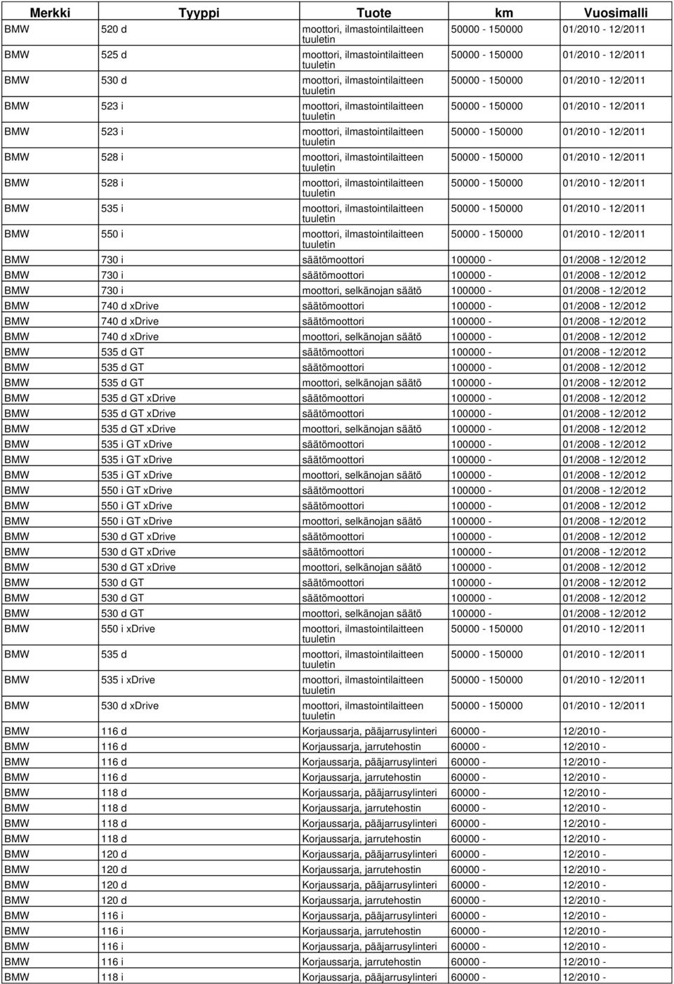 säätö 100000-01/2008-12/2012 BMW 535 d GT säätömoottori 100000-01/2008-12/2012 BMW 535 d GT säätömoottori 100000-01/2008-12/2012 BMW 535 d GT moottori, selkänojan säätö 100000-01/2008-12/2012 BMW 535