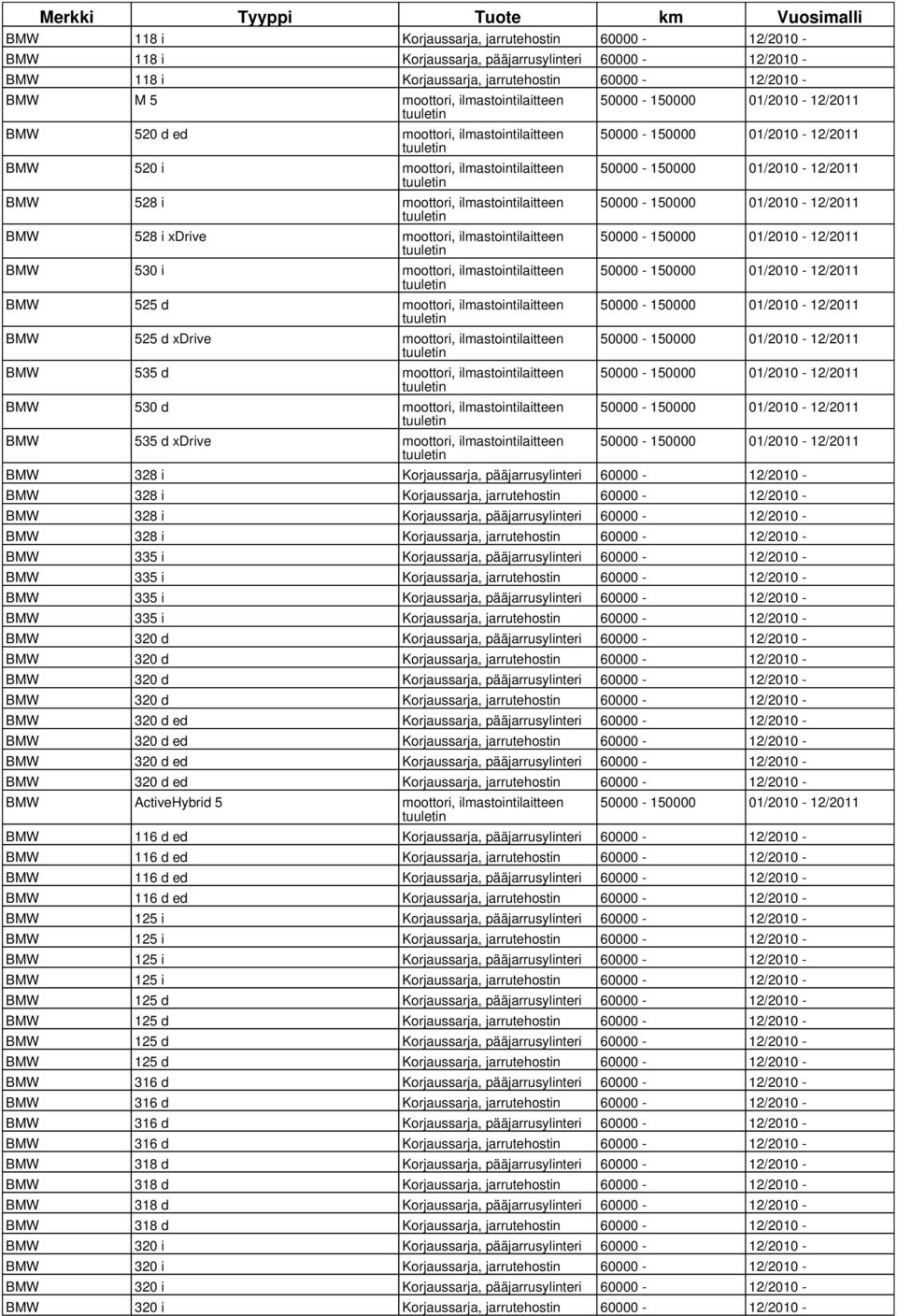 60000-12/2010 - BMW 328 i Korjaussarja, pääjarrusylinteri 60000-12/2010 - BMW 328 i Korjaussarja, jarrutehostin 60000-12/2010 - BMW 335 i Korjaussarja, pääjarrusylinteri 60000-12/2010 - BMW 335 i