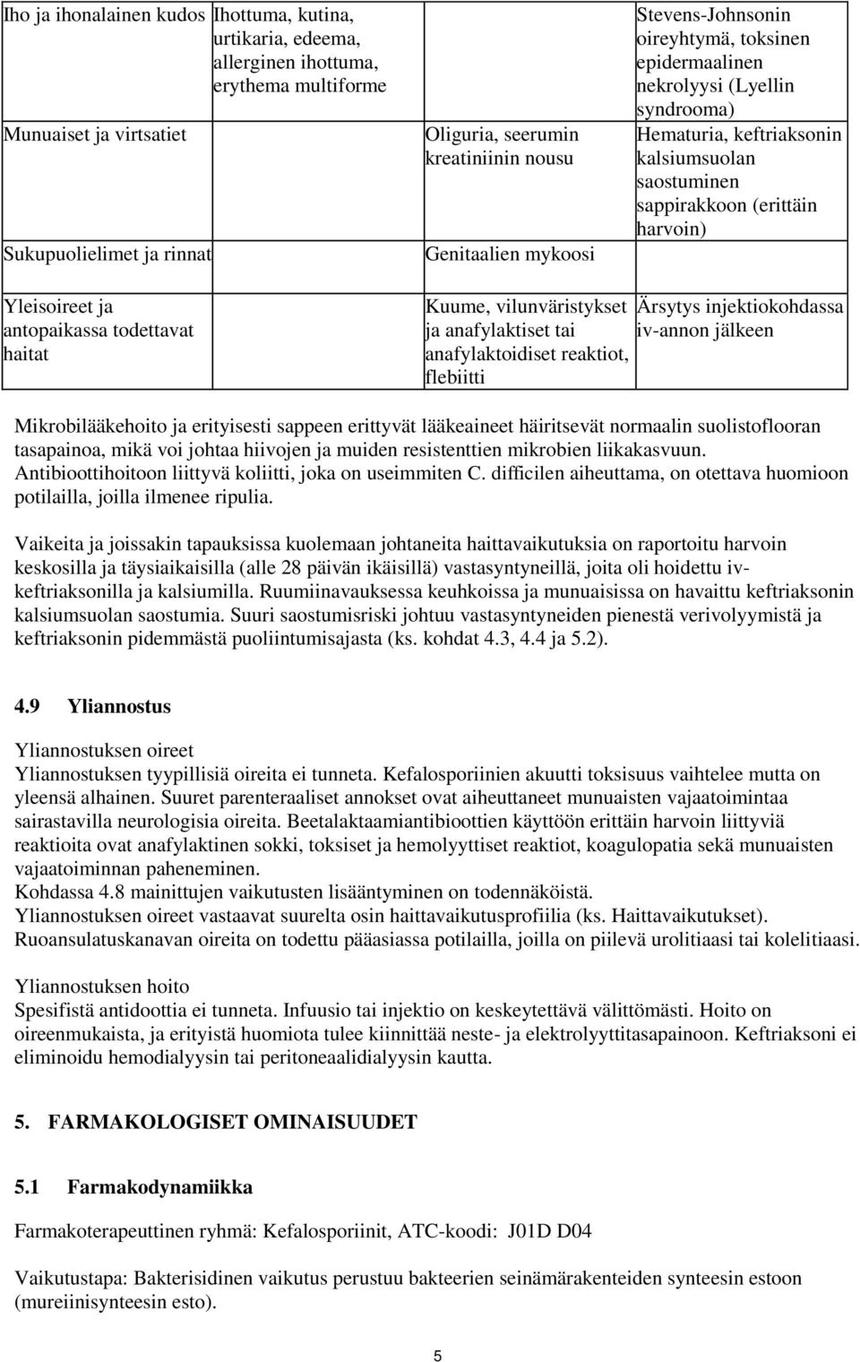 ja antopaikassa todettavat haitat Kuume, vilunväristykset Ärsytys injektiokohdassa ja anafylaktiset tai iv-annon jälkeen anafylaktoidiset reaktiot, flebiitti Mikrobilääkehoito ja erityisesti sappeen