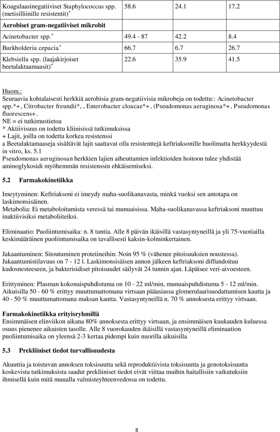 *+, Citrobacter freundii*,, Enterobacter cloacae*+, (Pseudomonas aeruginosa*+, Pseudomonas fluorescens+.