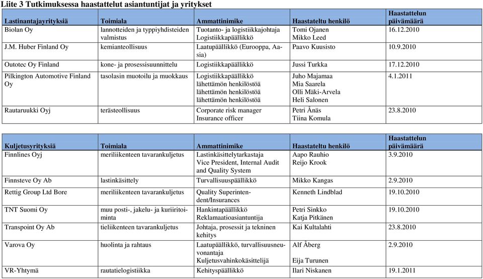 2010 Outotec Oy Finland kone- ja prosessisuunnittelu Logistiikkapäällikkö Jussi Turkka 17.12.2010 Pilkington Automotive Finland Oy tasolasin muotoilu ja muokkaus 4.1.2011 Logistiikkapäällikkö